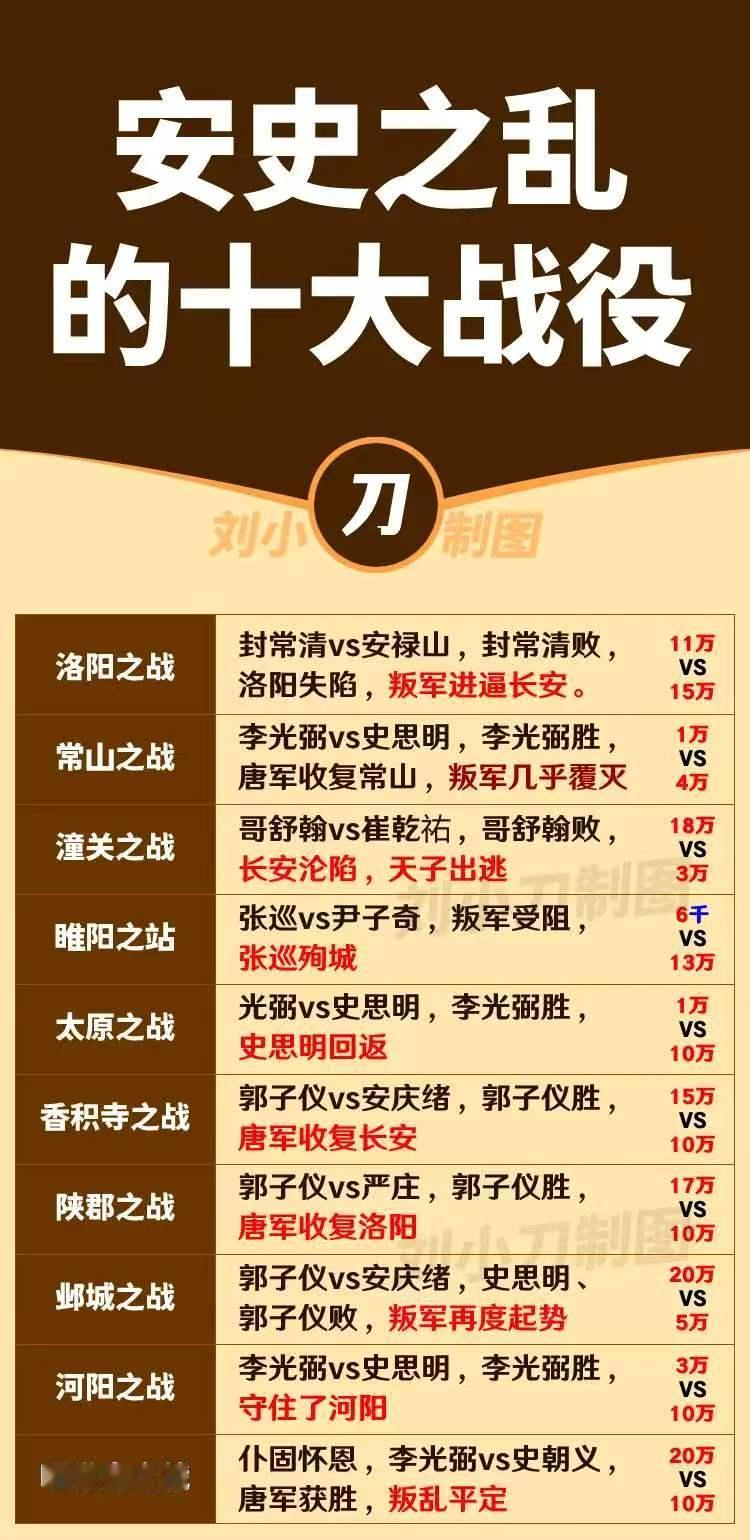 当今社会，安史之乱会重演吗？要想知道安史之乱会不会重演，我们就要先回顾一下安