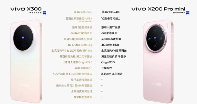 vivo官方对比X300和X200Promini，为什么拿标准版对比上一代Pr