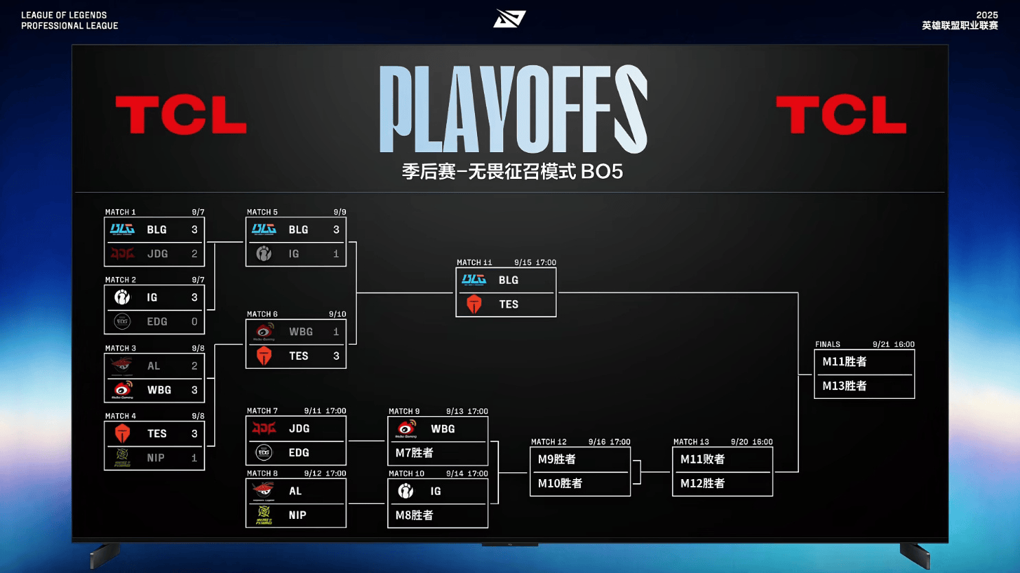 2025LPL第三赛段季后赛DAY5虎扑墙: JDG vs EDG(BO5)