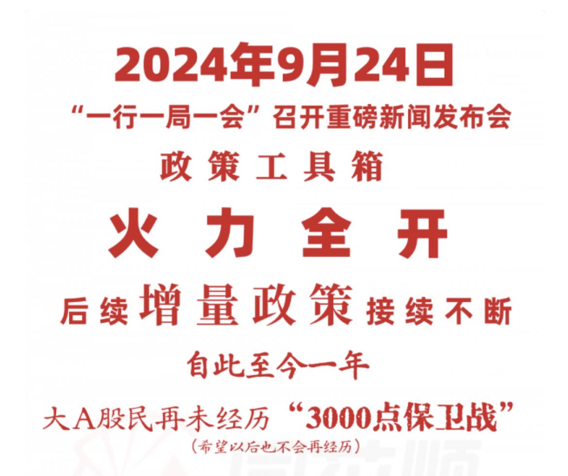 924行情一周年回顾。………………………………………..2024年9月24日