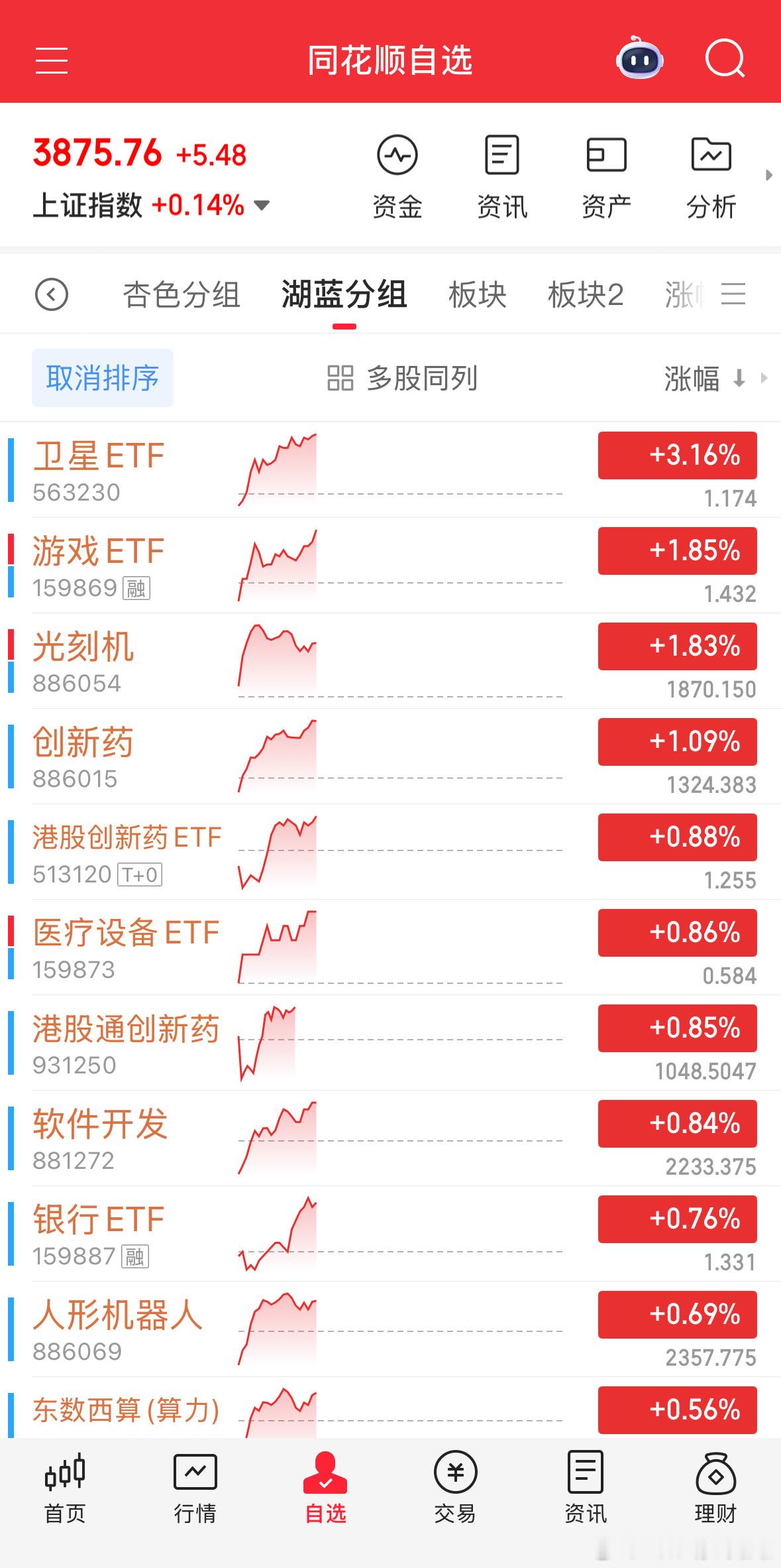 卫星，说实话，真的有点高。基金