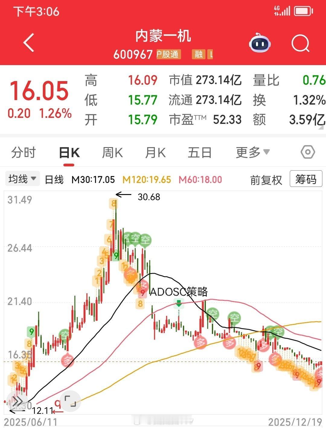 内蒙周末火了，算不算利好