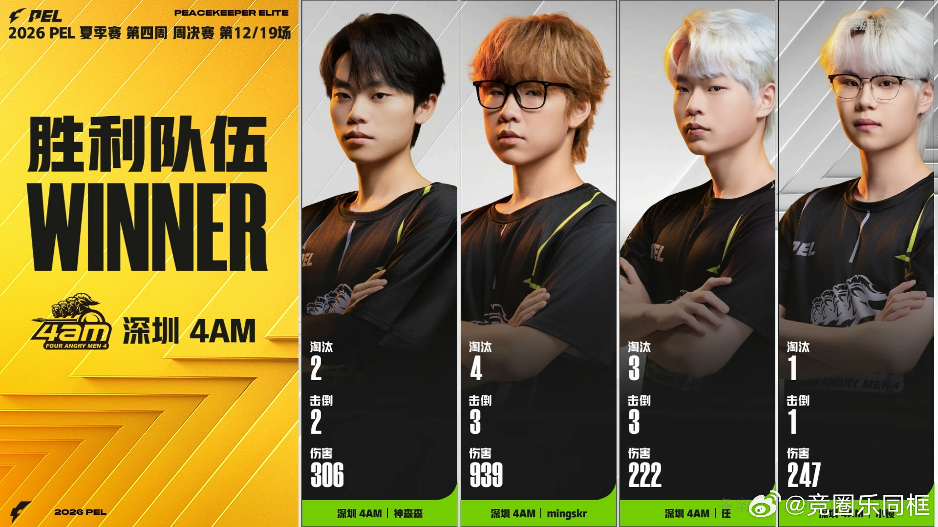 恭喜4AM战队！✨单日双鸡、三连暴走，实力证明，无人能敌！4AM单日双鸡4AM三