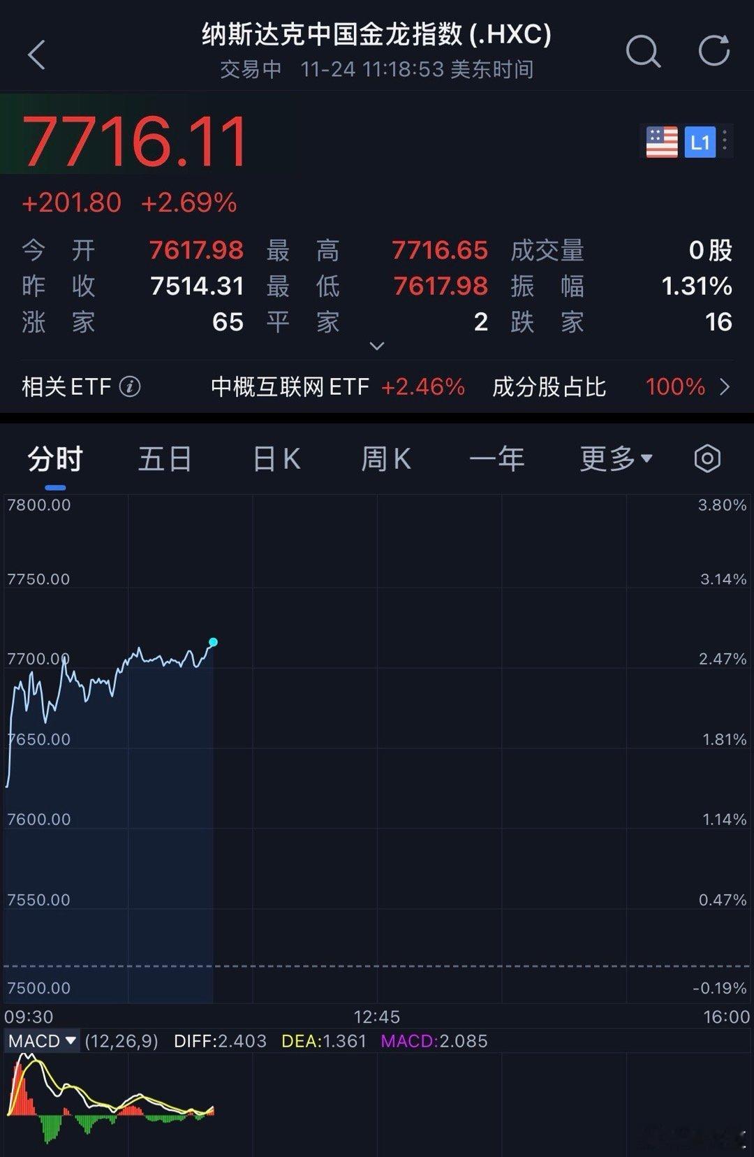 安心睡觉了，老板们晚安