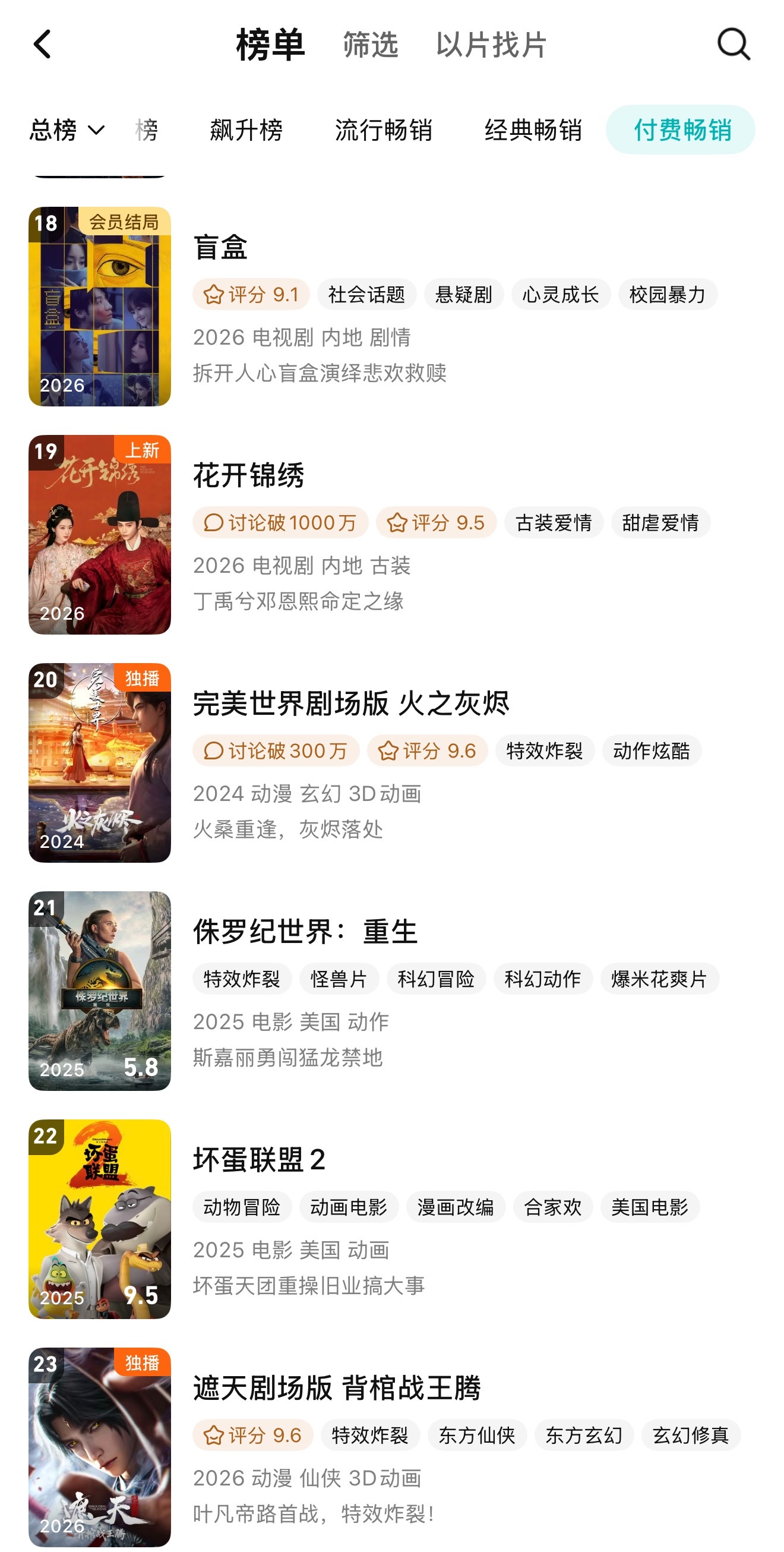 花开锦绣开播三日即登上腾讯付费畅销周榜，播出期间连续多日在榜，最高位列15位。腾讯付费周榜是统计七天