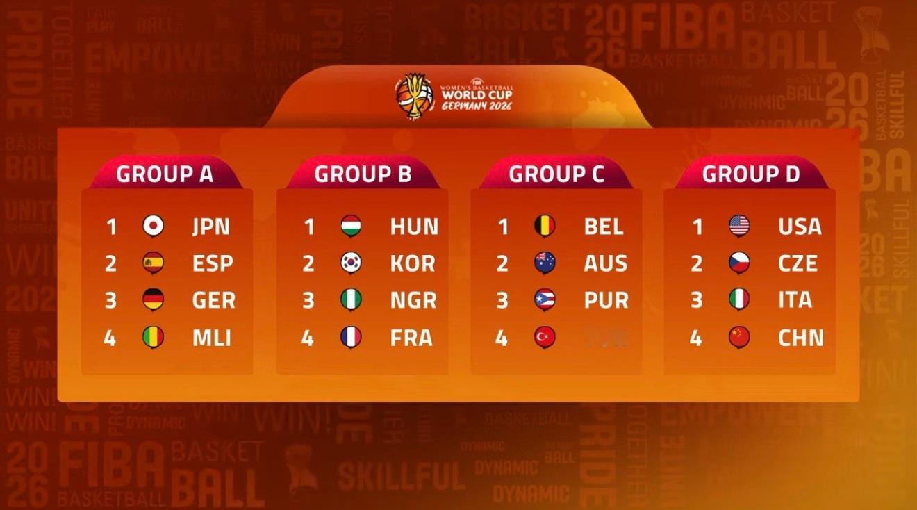 女篮世界杯抽签中国女篮分组～GoodLuck2026年德国女篮世界杯的分组情