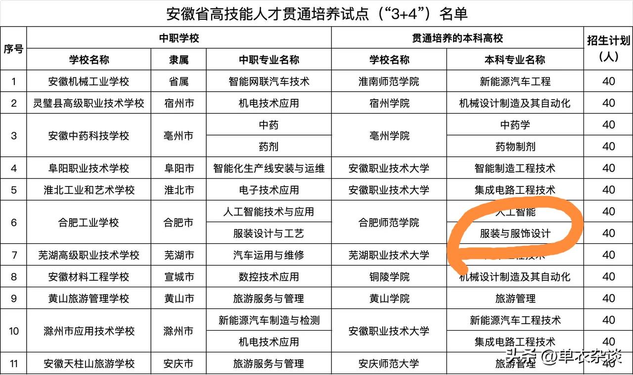 注意，安徽3+4有个坑。[doge][doge][doge]今年中考最好的3+4学校，肯定是合