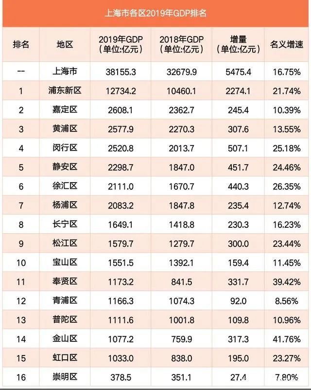 笔者认为 昆山能成就gdp全国百强县之首,主因是它就是江苏省接轨上海