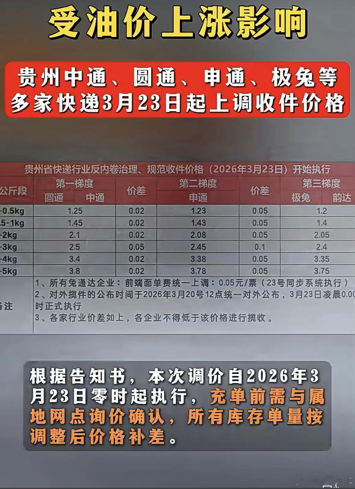 快递涨价，得了，这下真是连锁反应了。油价一涨，快递涨价，卫生巾涨价……各种生活