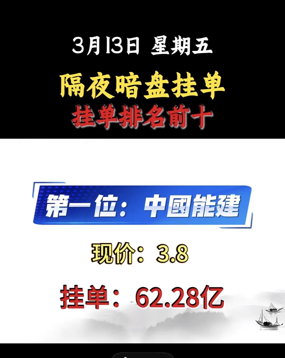 3月13暗盘隔夜挂单个股揭晓3月13日华电能源挂单榜首，现价3.88元，挂单