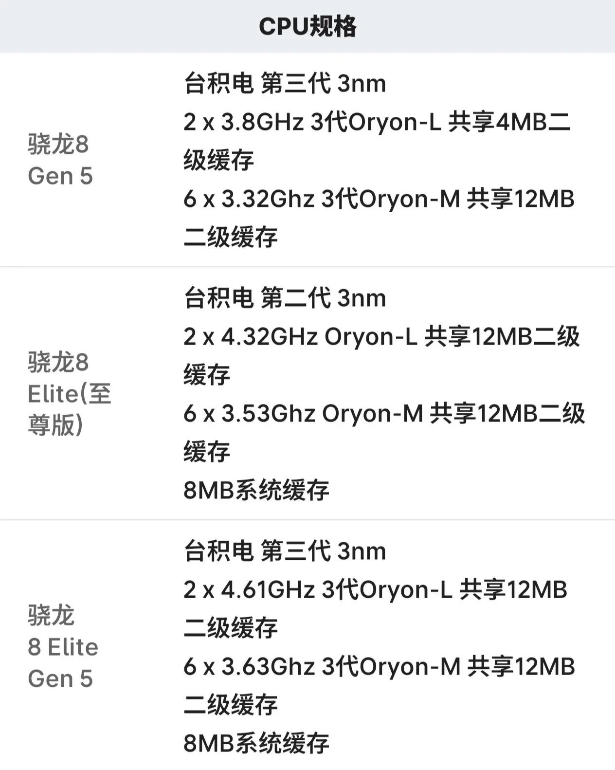 你们选骁龙8Gen5还是骁龙8至尊版？高通命名有点乱，新次旗舰与旧旗舰的对