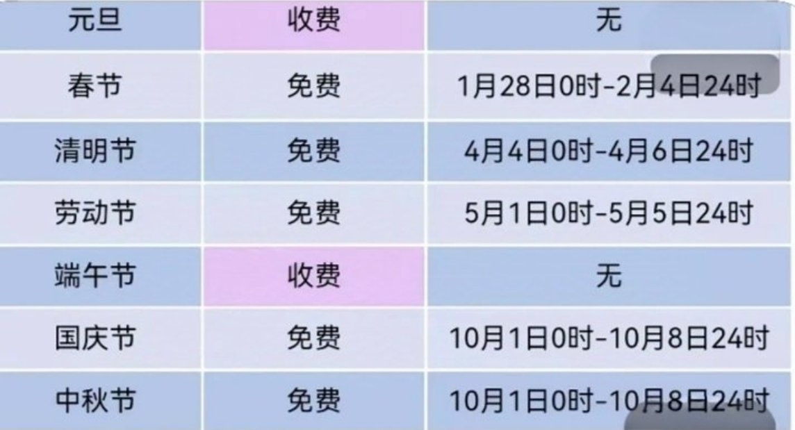端午节3天高速不免费为什么不免费是屈原规格不够高么是端午节不算节么[哭哭]告诉
