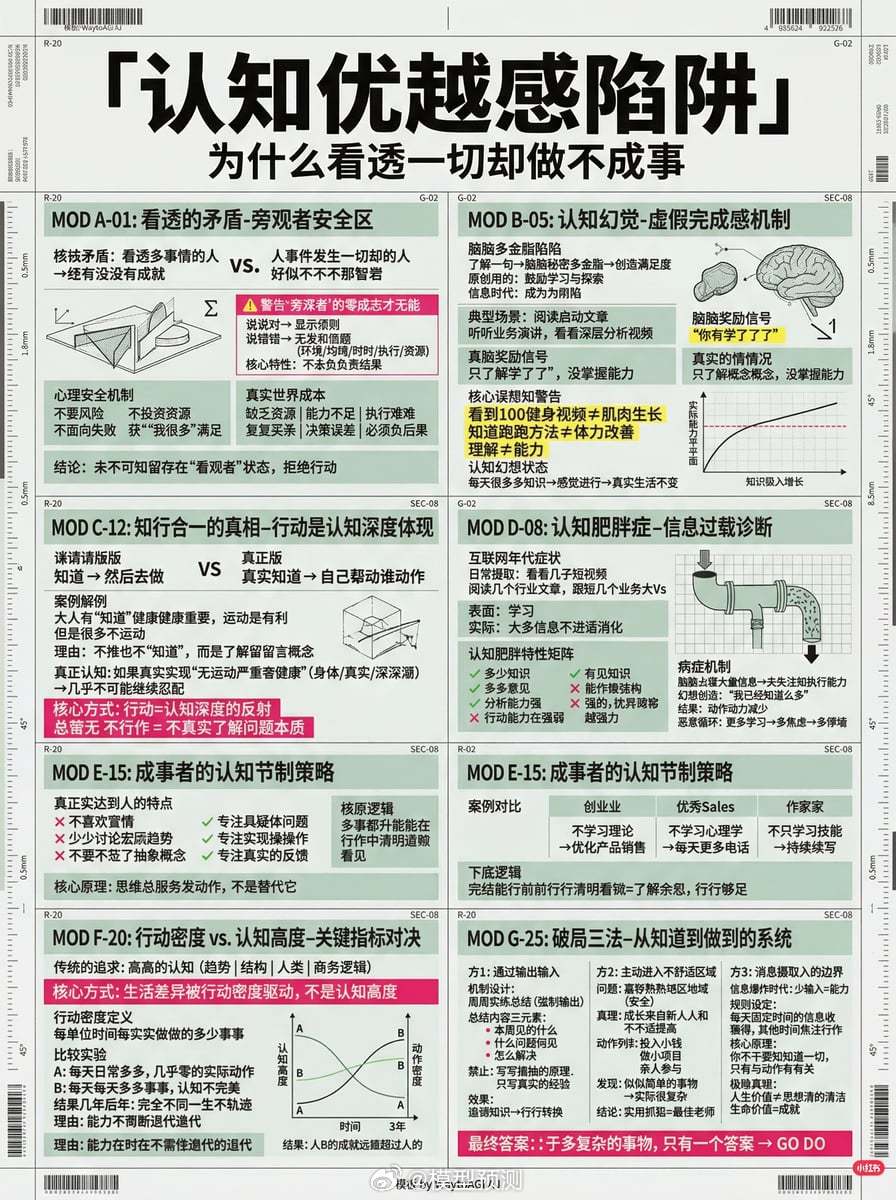 打破高认知穷人的陷阱。这张图揭示了一个残酷但真实的逻辑:真正改变人生的从来不是道