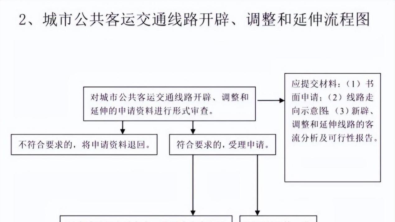 出租车重大改革! 省交通厅下发文件, 全面实现个体化!