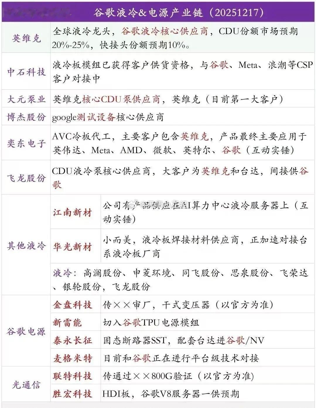 今晚热度最高的还是液冷，其次有色航天消费