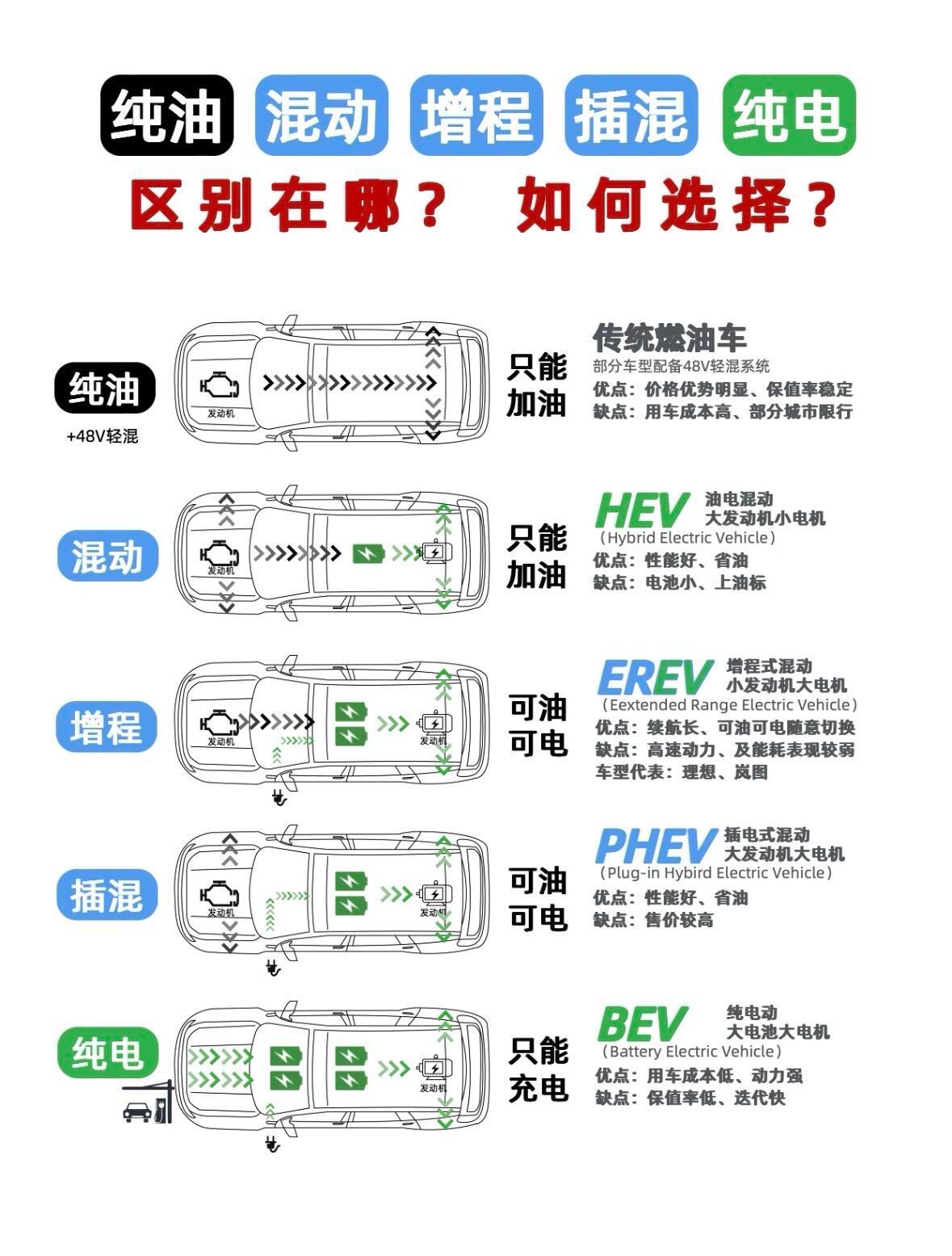 HEV混动需要大电池吗听不懂的汽车黑话很多人一聊HEV，就容易把它往大电池=更高