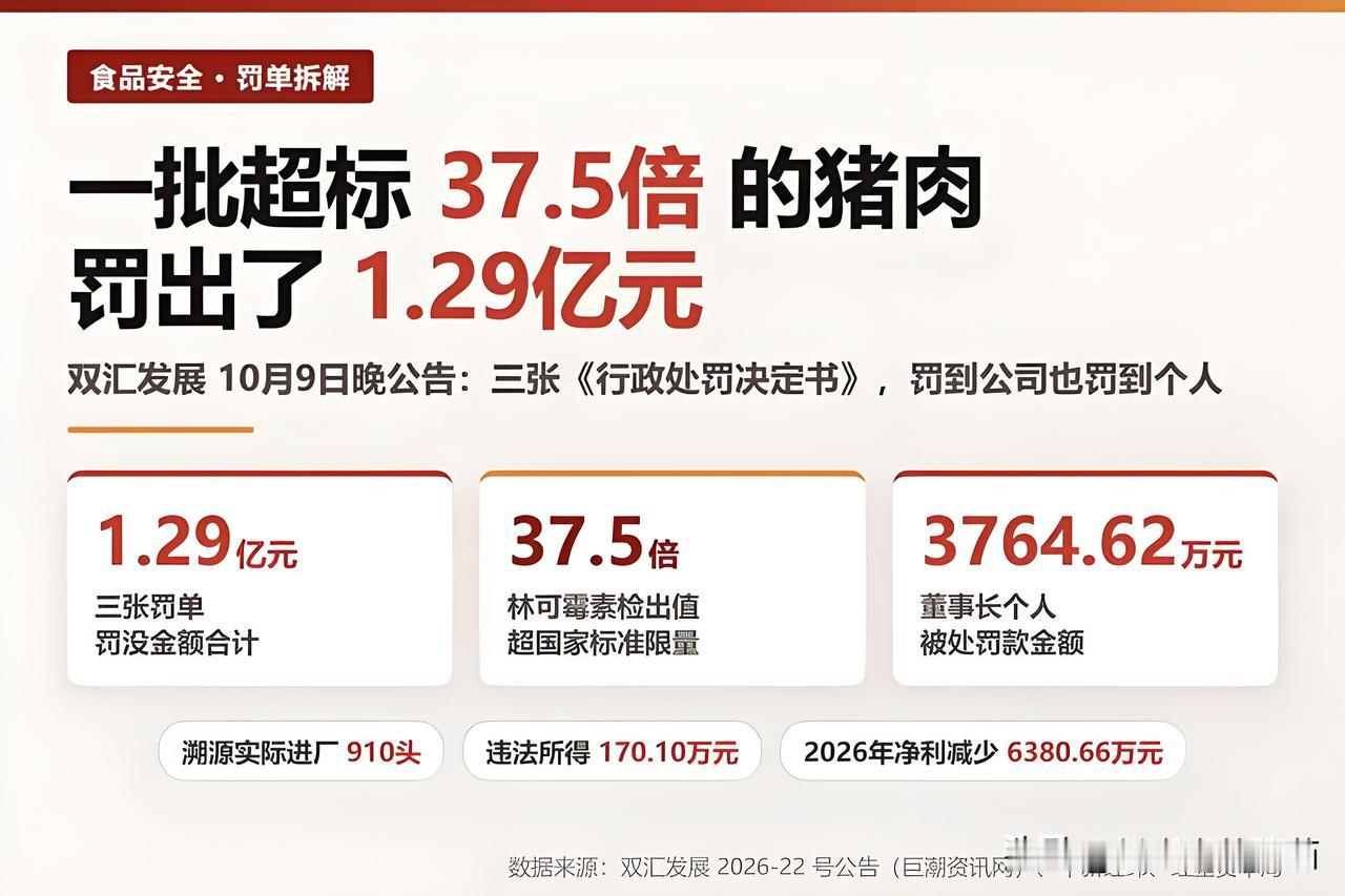 双汇火腿肠我一直没买过，可能是直觉，总觉得它家东西不太靠谱。我一般只买哈尔滨红肠