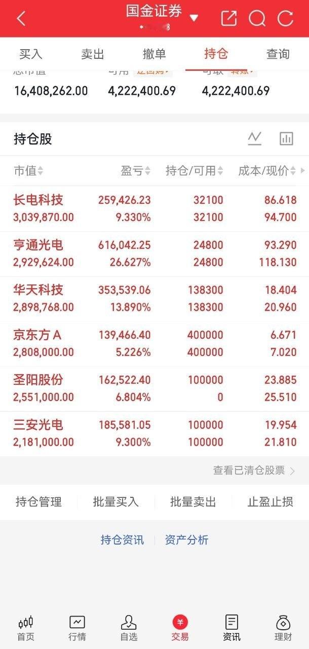 兄弟姐妹们，酥姐持仓全部收红，各票浮盈比例如下：1. 长电科技：9.33%2. 