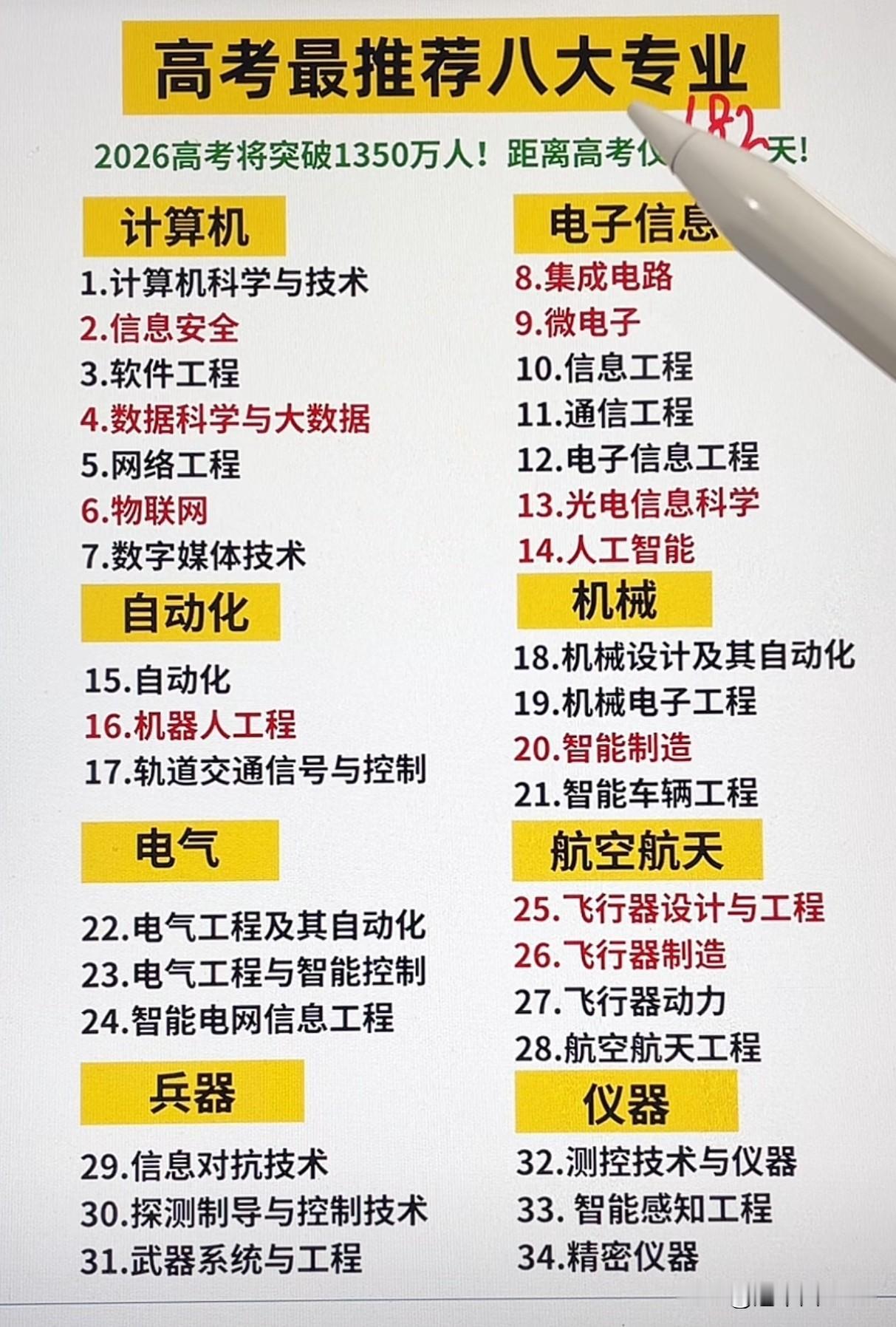 高考志愿怎么填？这八大类热门专业值得重点关注！2026年高考报名人数预计将突