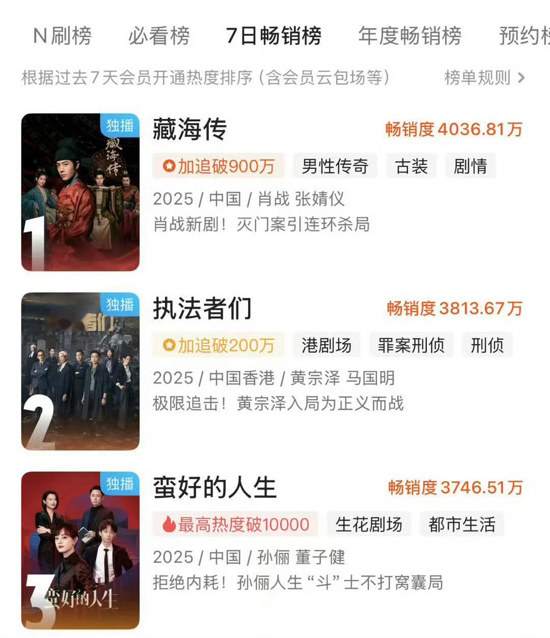 藏海传第二，藏海传今晚迎来第一个高潮，大家不要放过！​​​
