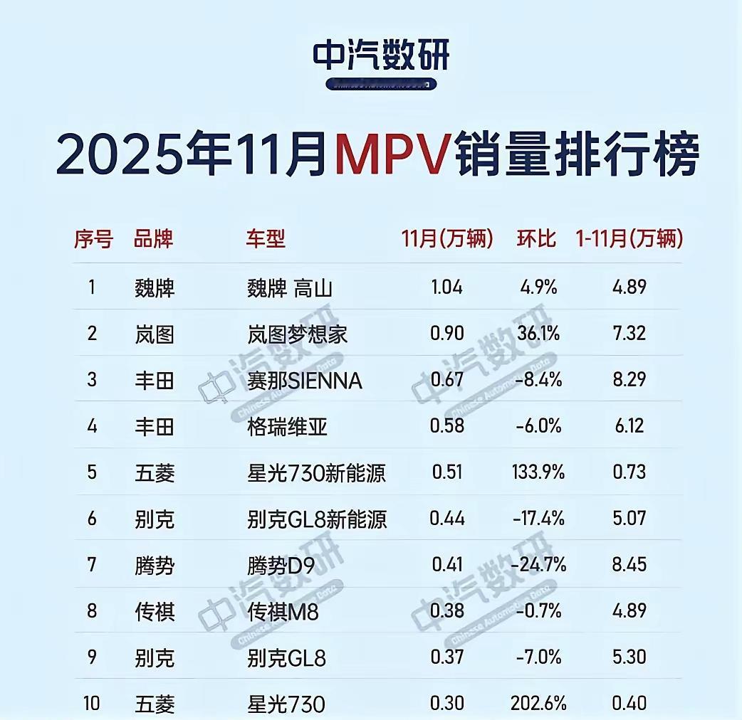 腾势D9这就被“打爆”了？我看网上这风声，吹得跟要退市了似的。新来的长城