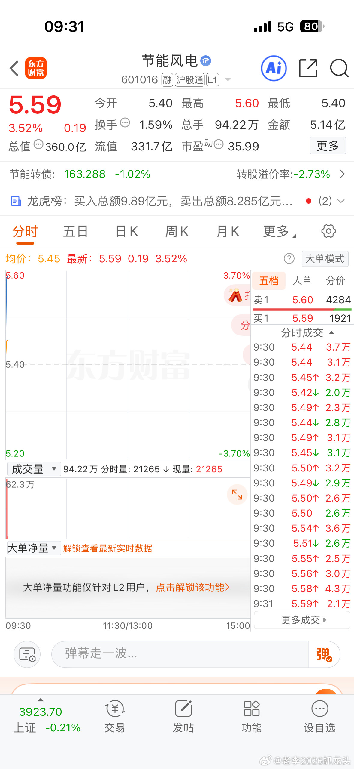 昨天的益价吃的饱饱的吧