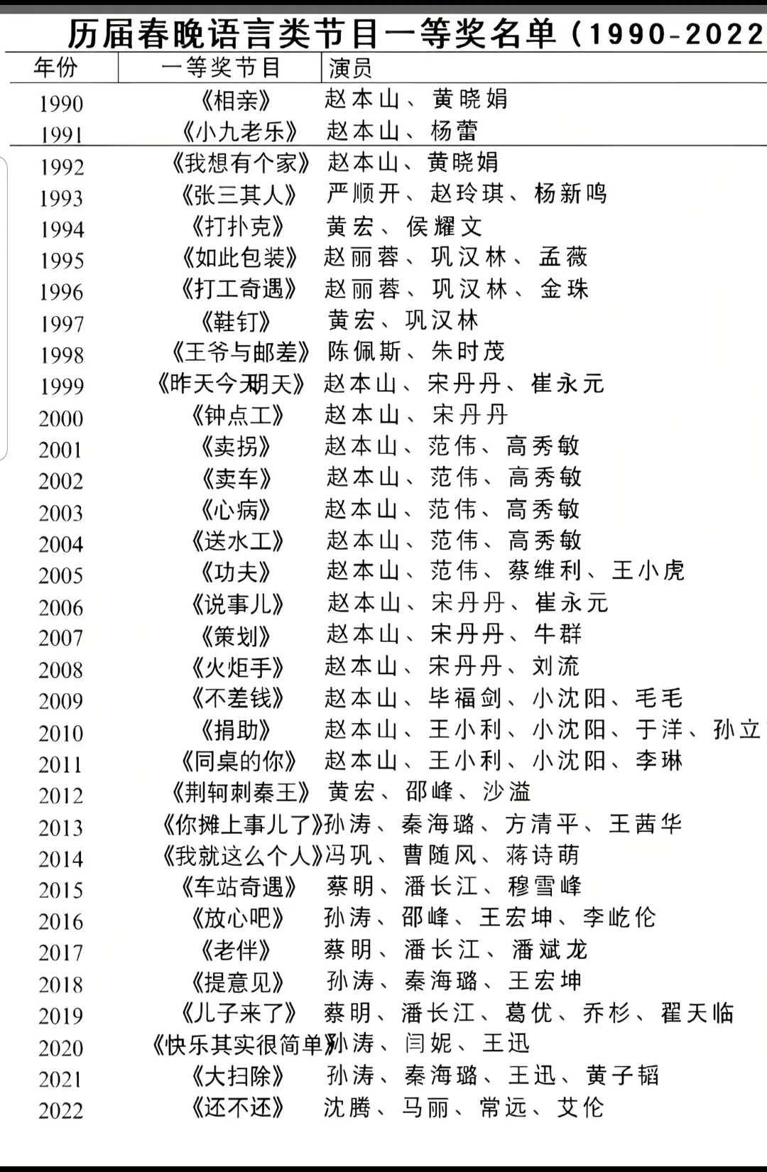 从2010年以后的全部没看过