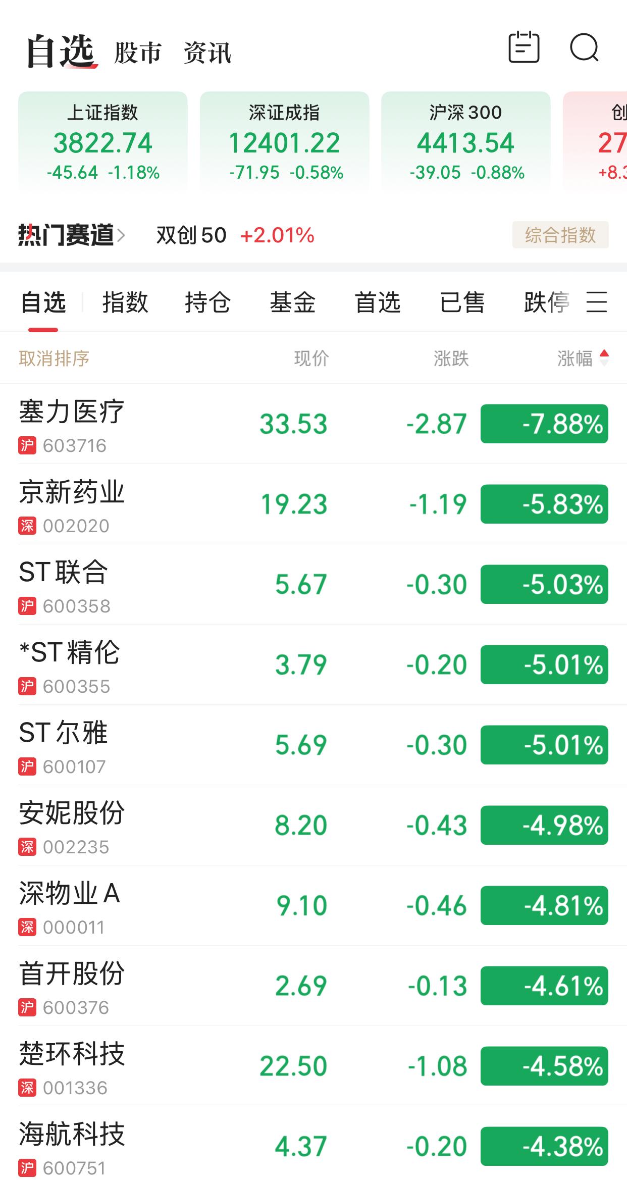 昨天有人说，3880点是这次行情的顶。对此，我并不认同。好像是有一句话叫做，牛市