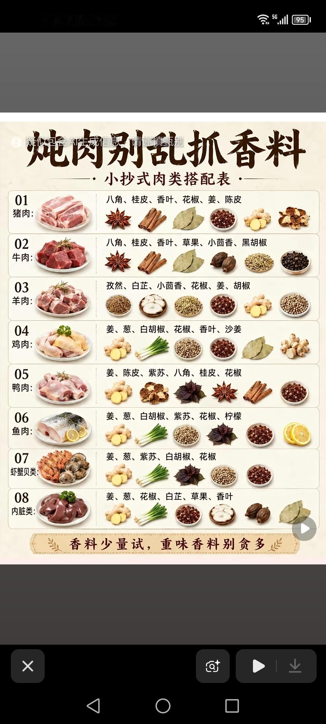 炖肉别乱抓香料，别在乱配五香粉，不同肉类的香料搭配的思路，五香粉这样配