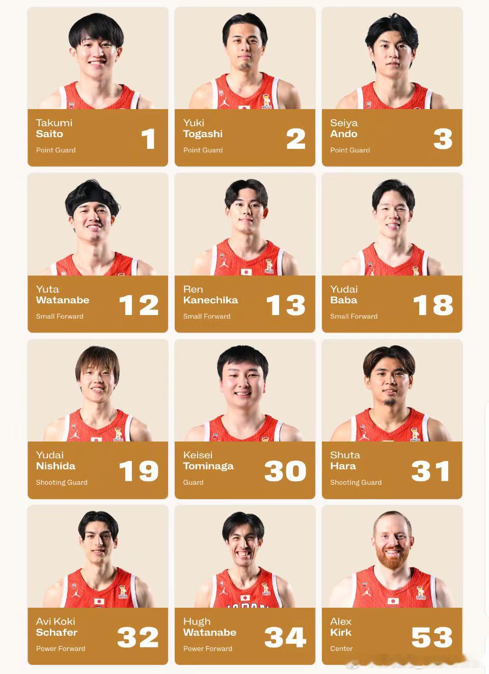 6后卫，4前锋，2中锋，平均年龄达到29+，放弃了霍金森的日本男篮12人大名单摆