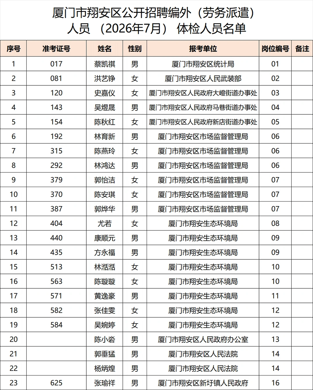 2026厦门翔安事业单位非编招聘入围名单