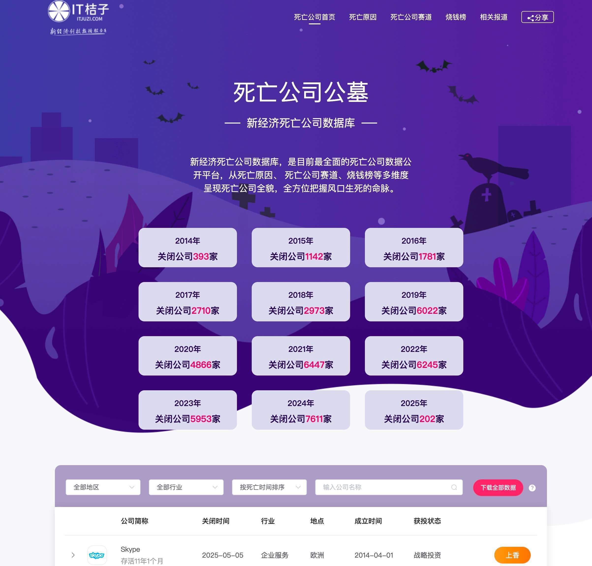 死亡公司公墓，给倒闭公司上香​​​