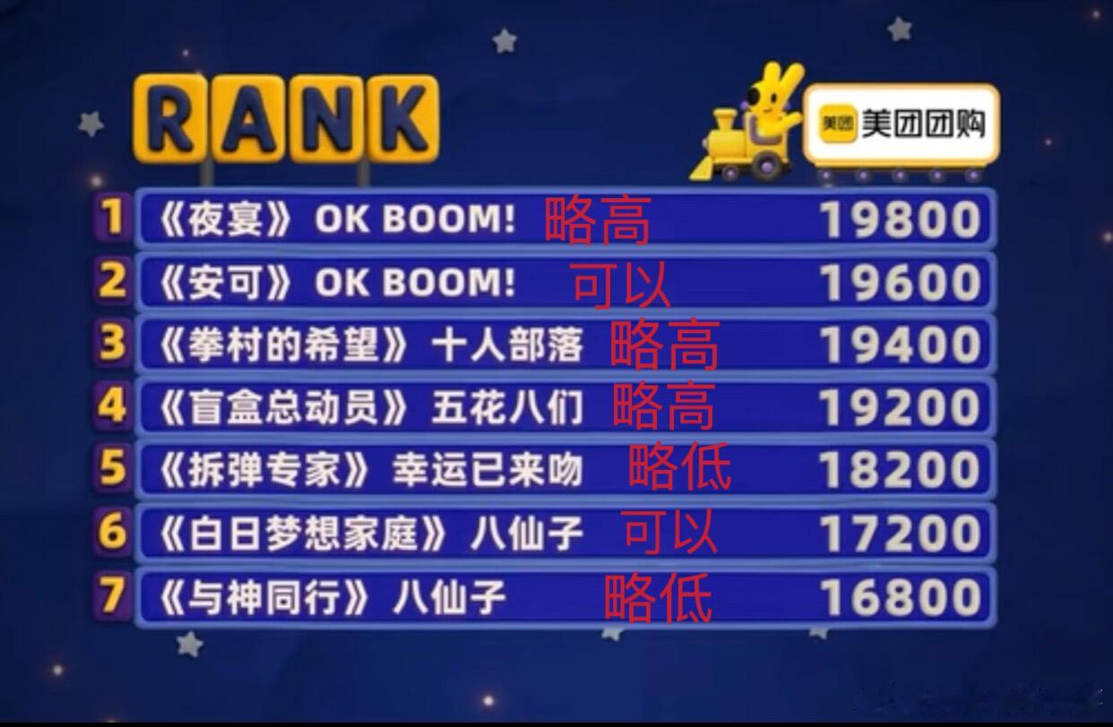 喜剧是一件很主观的事作为第一次看喜人的观众，五期看下来终于把人都认全了[笑cry
