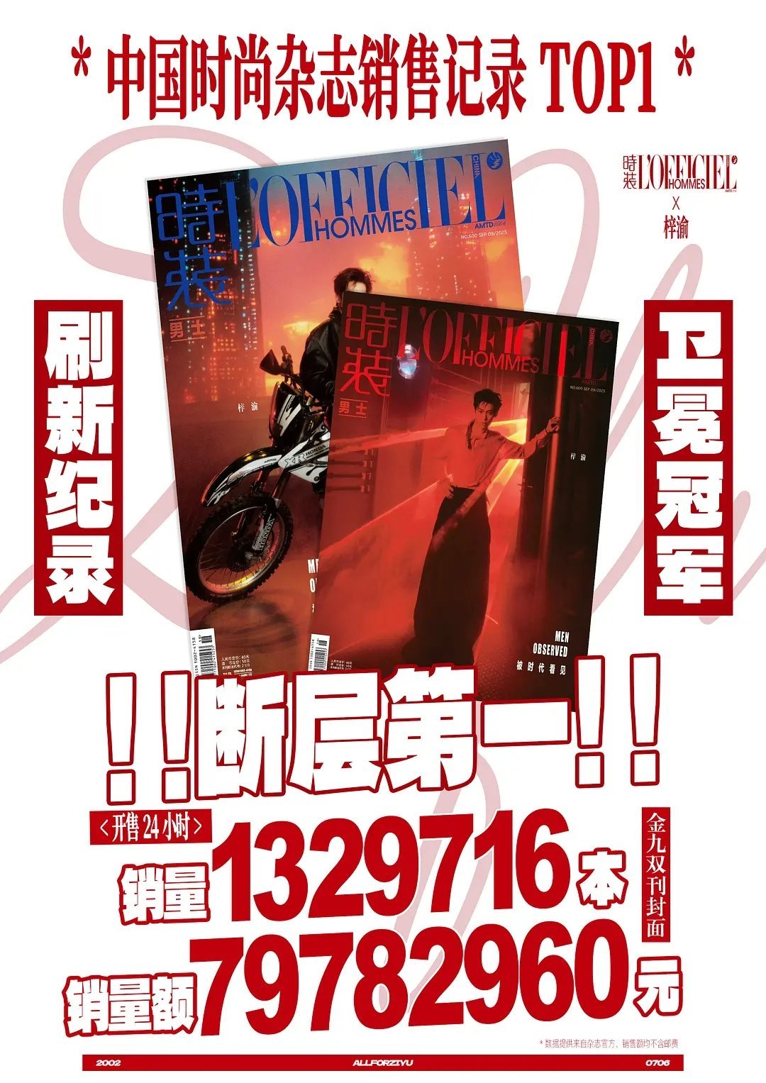 梓渝Dior推封《时装男士》金九，【八千万】断层第一！​​​