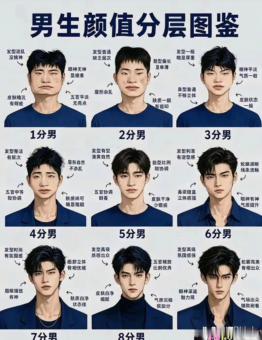 男生颜值分层图鉴​​​