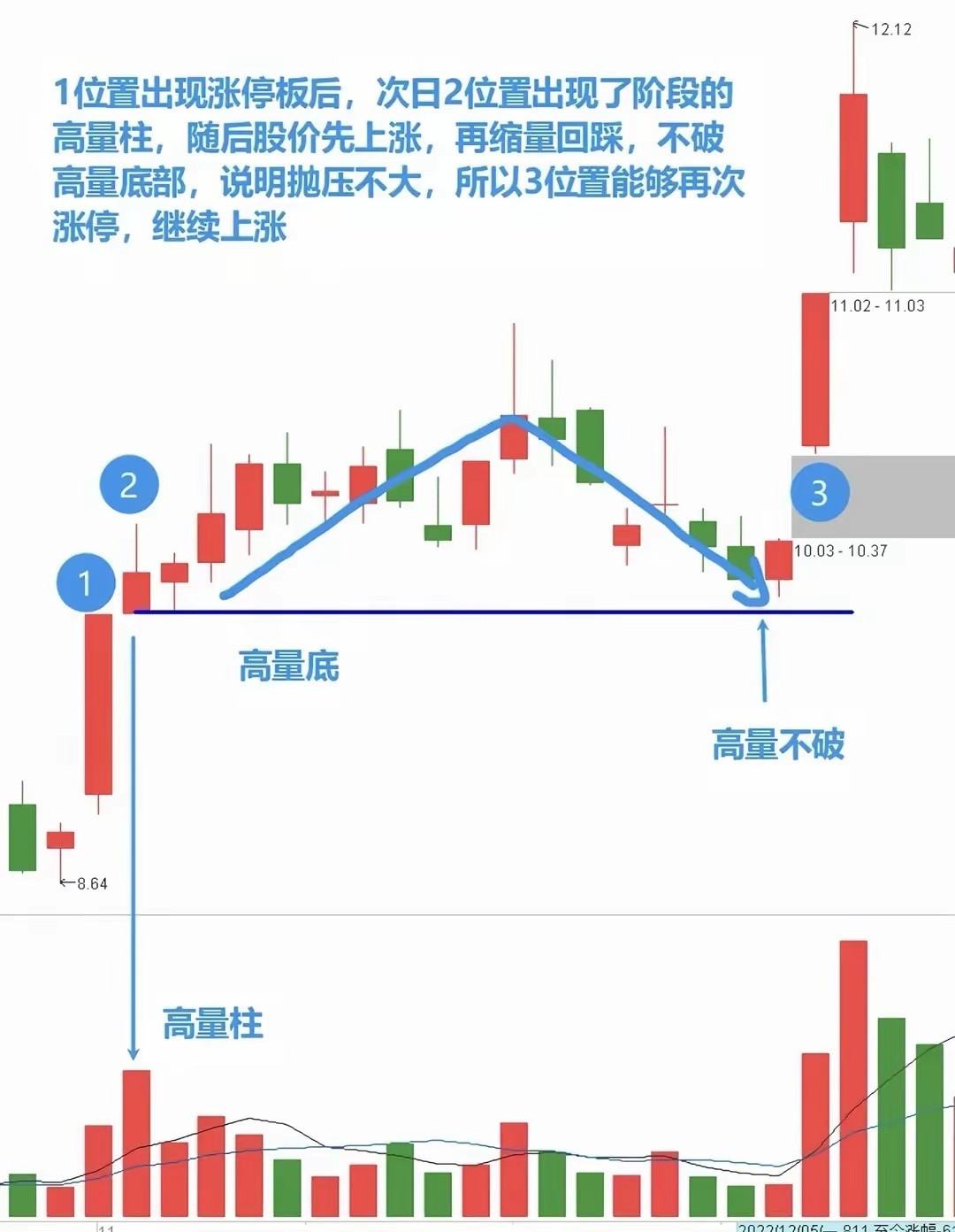 记住这个形态，胜率很高！​​​