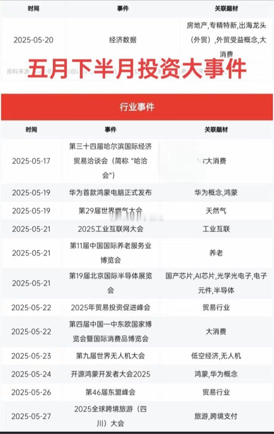 重要！五月下半月投资大事件​​​