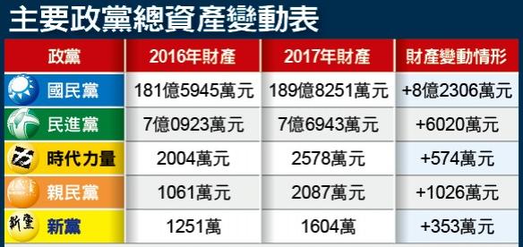 这是一件足以扭转国民党颓势的大事，在3月11日，最高行政法院驳回了党产会的上诉，