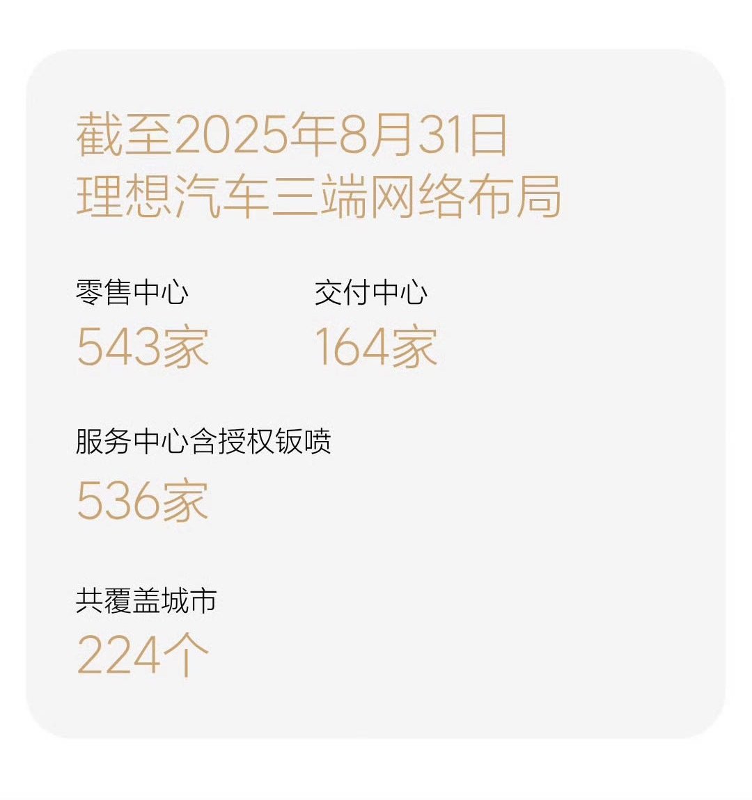 理想全国543家零售中心，平均单店80-90大定，取一个中间值大概全国有4615