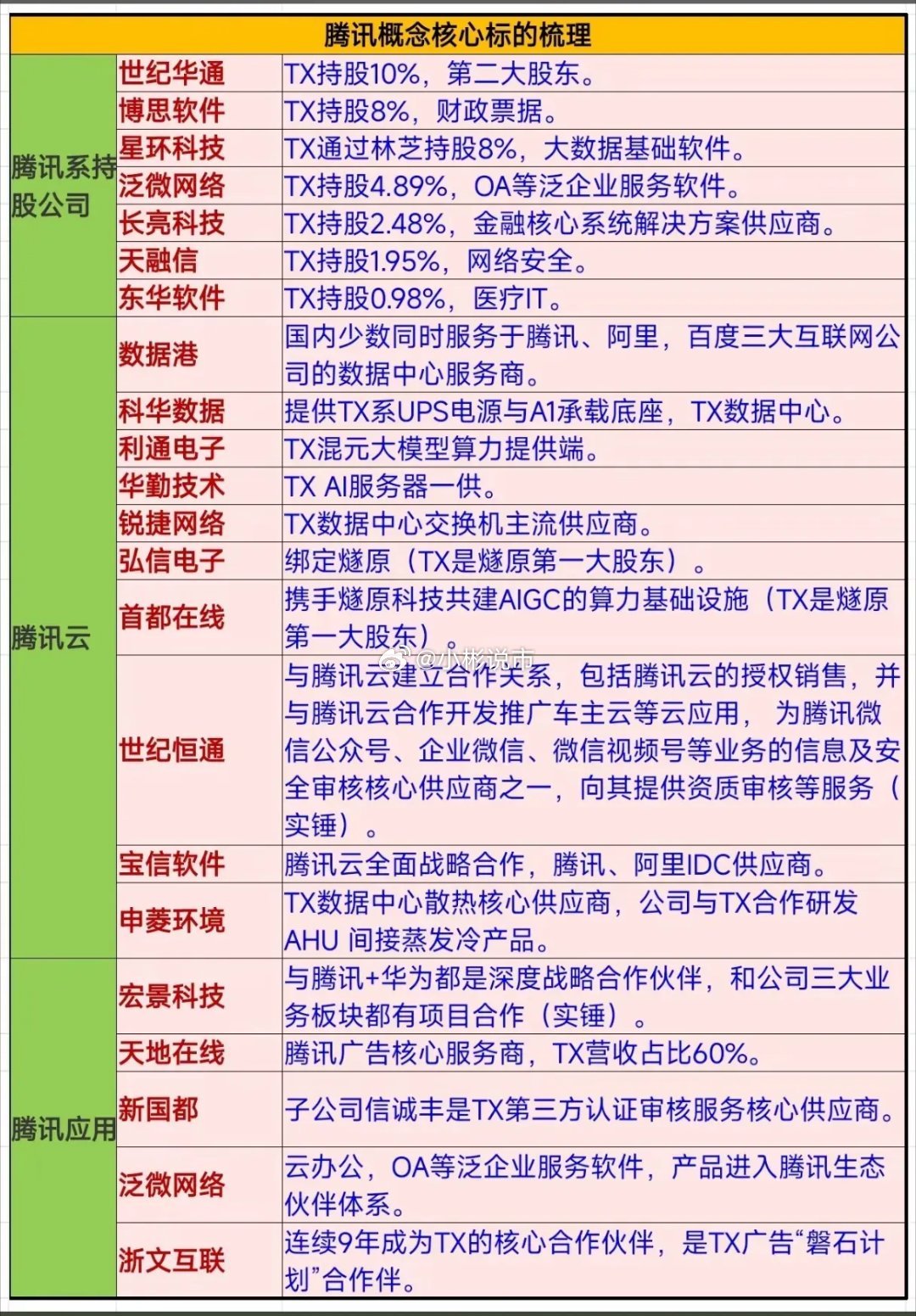 腾讯系的公司确实在科技领域各放异彩。就拿星环科技来说，腾讯通过林芝腾讯持股8%，