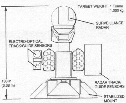 军事ai新视野中外舰闻“SeaStreak”近程防御武器系统（CIWS），英