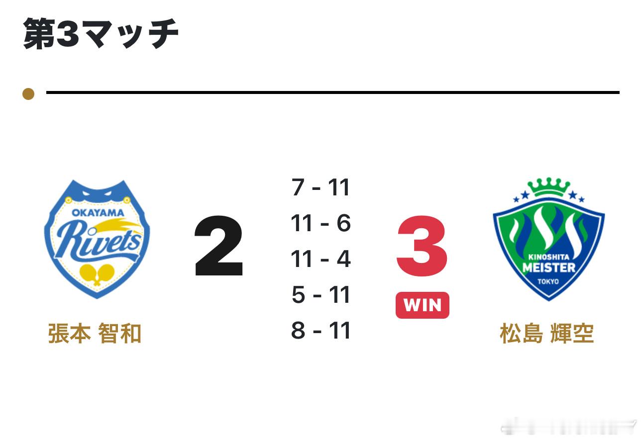 纸盒状态还得好好调一调到时候香港年终赛万一老登不做人第一轮就给你抽个日本内战…