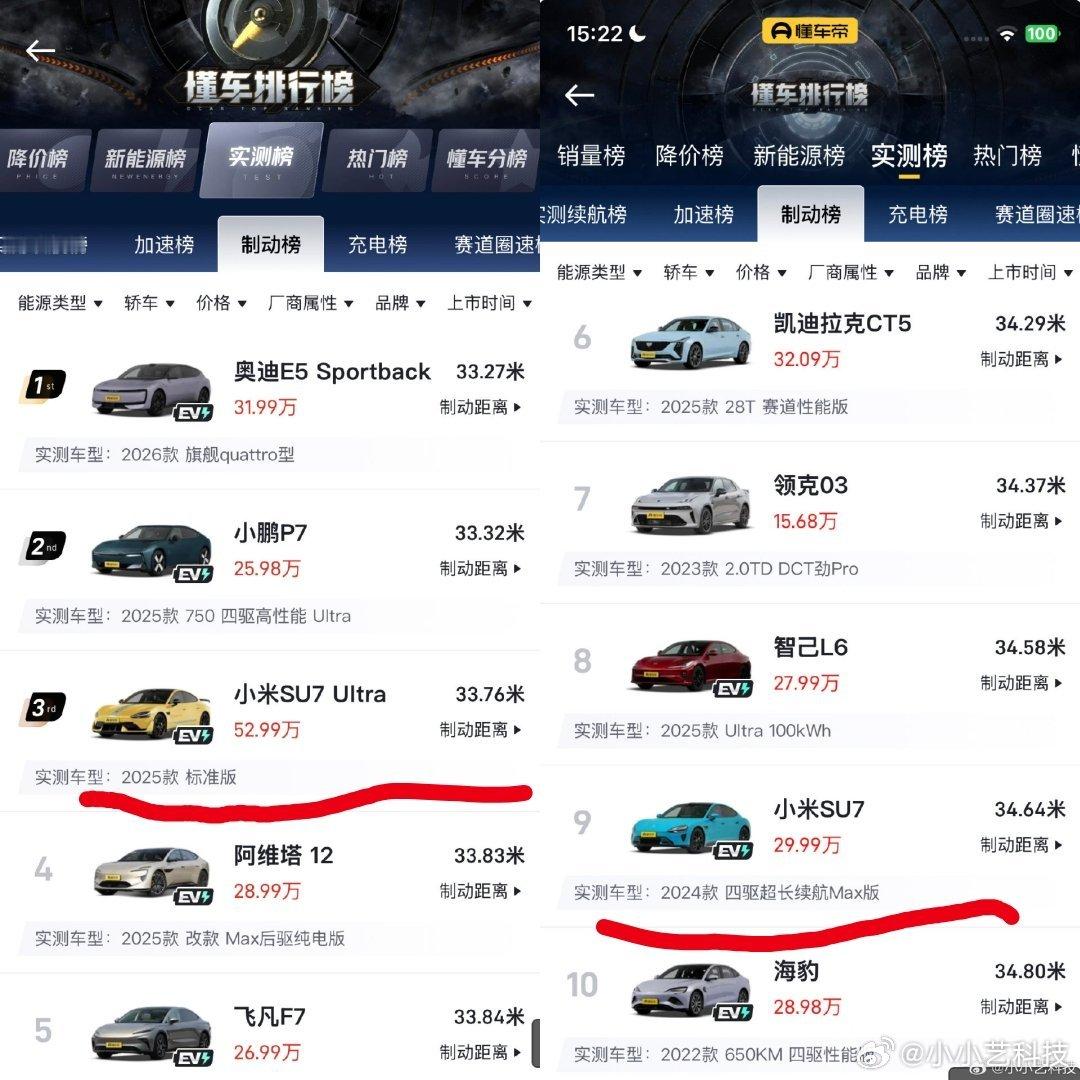 嘲笑小米SU7动力强，刹车片小，却永远不会提及小米SU7制动距离34.64