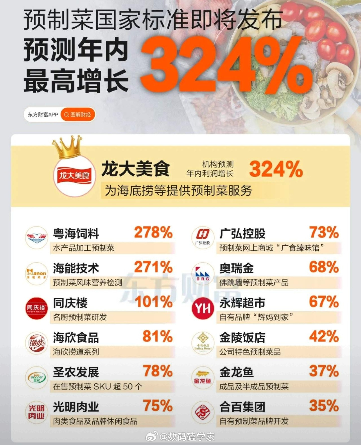 预制菜要有国标了预制菜国标要来了！以后点外卖能放心了，看到网上说预制菜国家标准草