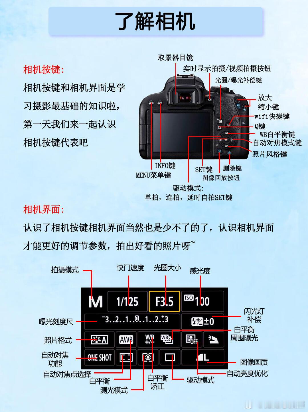 一些关于相机使用的小知识点分享给友友们全民摄影教学摄影
