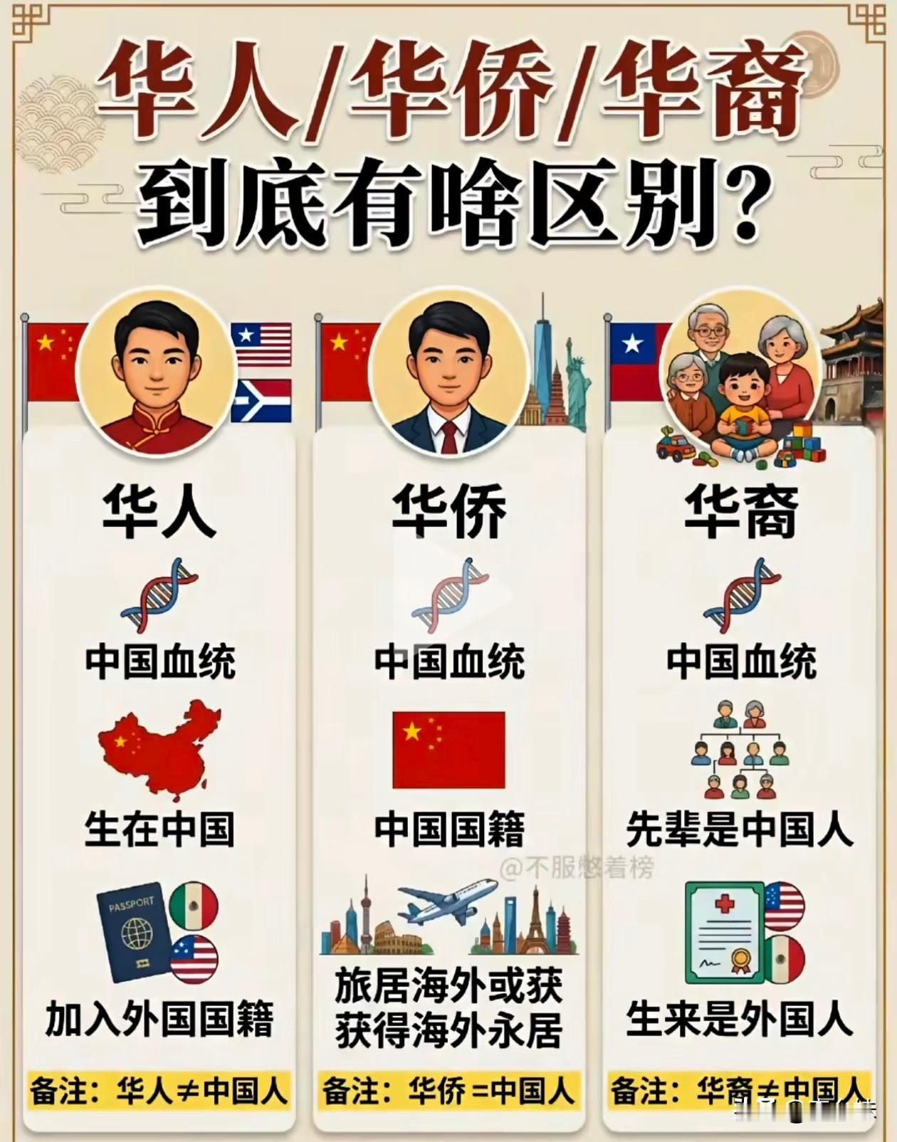 今天终于搞明白这三个身份了