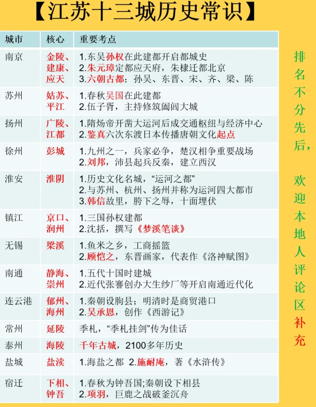 江苏十三城的历史常识！