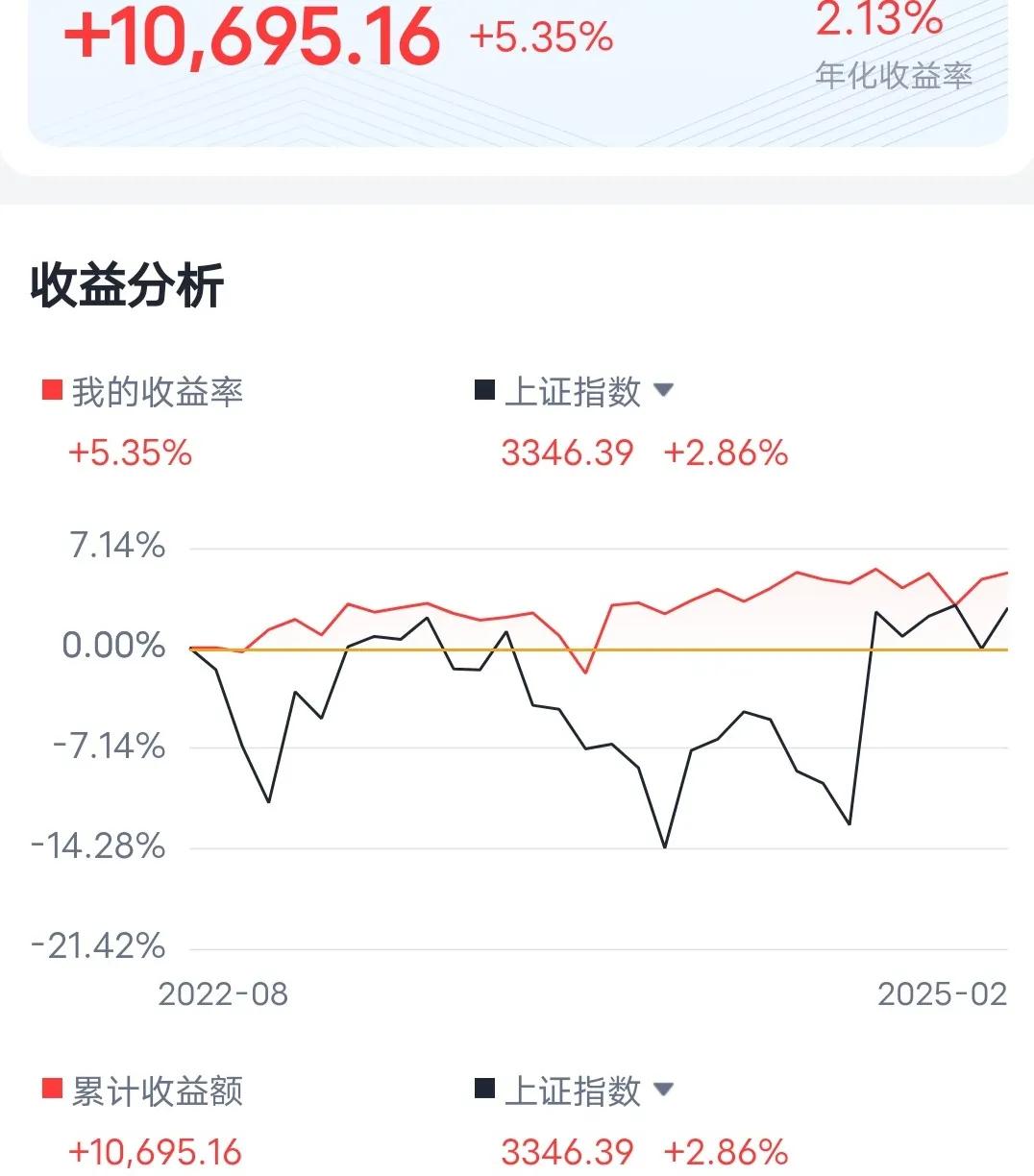 单身矮穷矬，公寓全职炒股。最近发了一些炒股的内容，偶尔也有粉丝朋友私信问，征求参