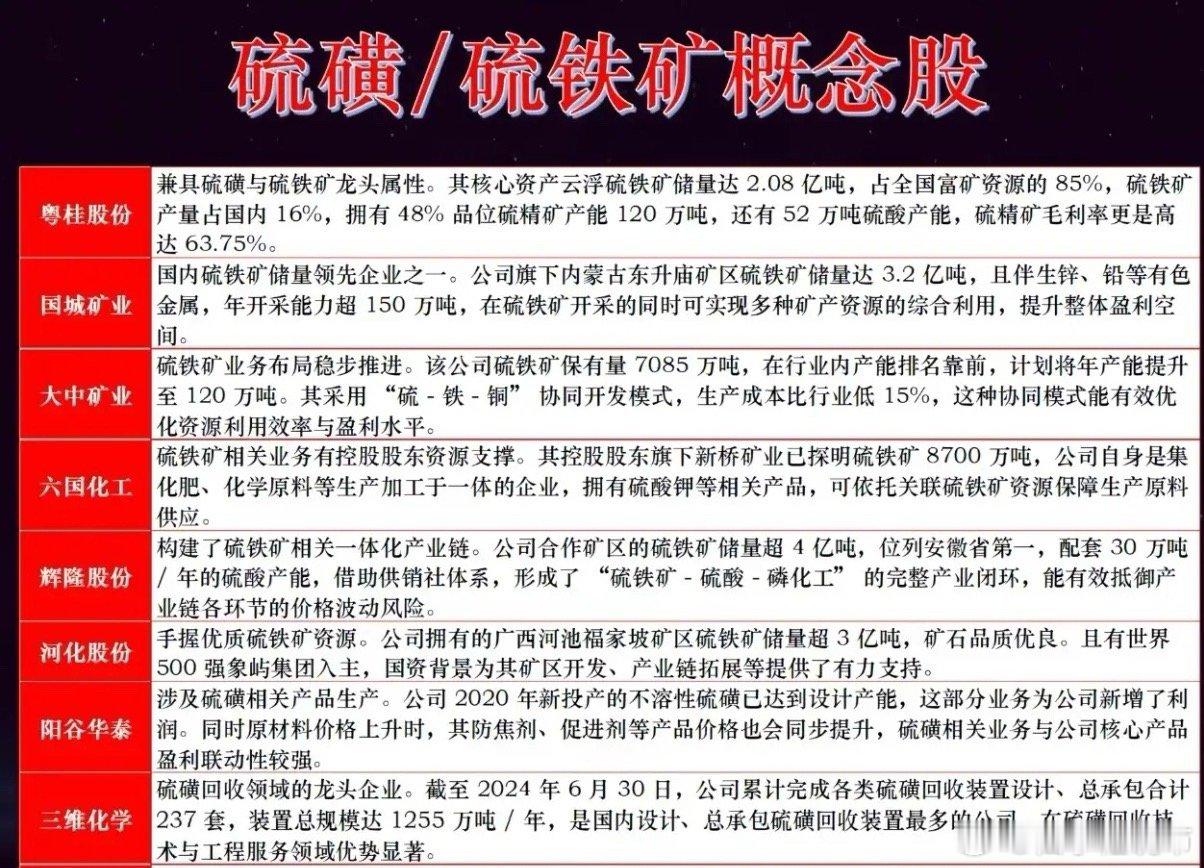 化工链大地震！硫黄价格狂飙180%，化肥、农药要跟涨？硫黄价格彻底失控！截至1月