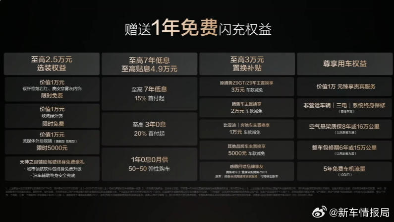 全新腾势Z9GT售26.98万起3月5日，在比亚迪第二代刀片电池暨闪充技术发布